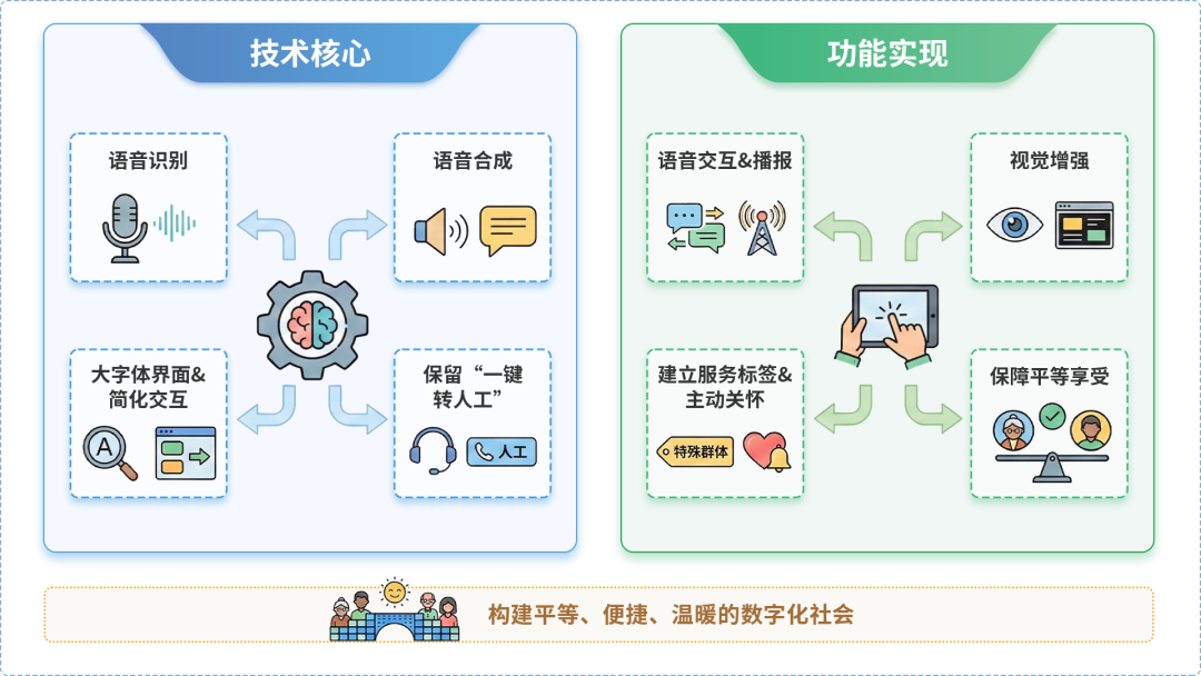 江干区AI生态｜多AI智能体GEO优化全流程：从内容创作到发布实操指南