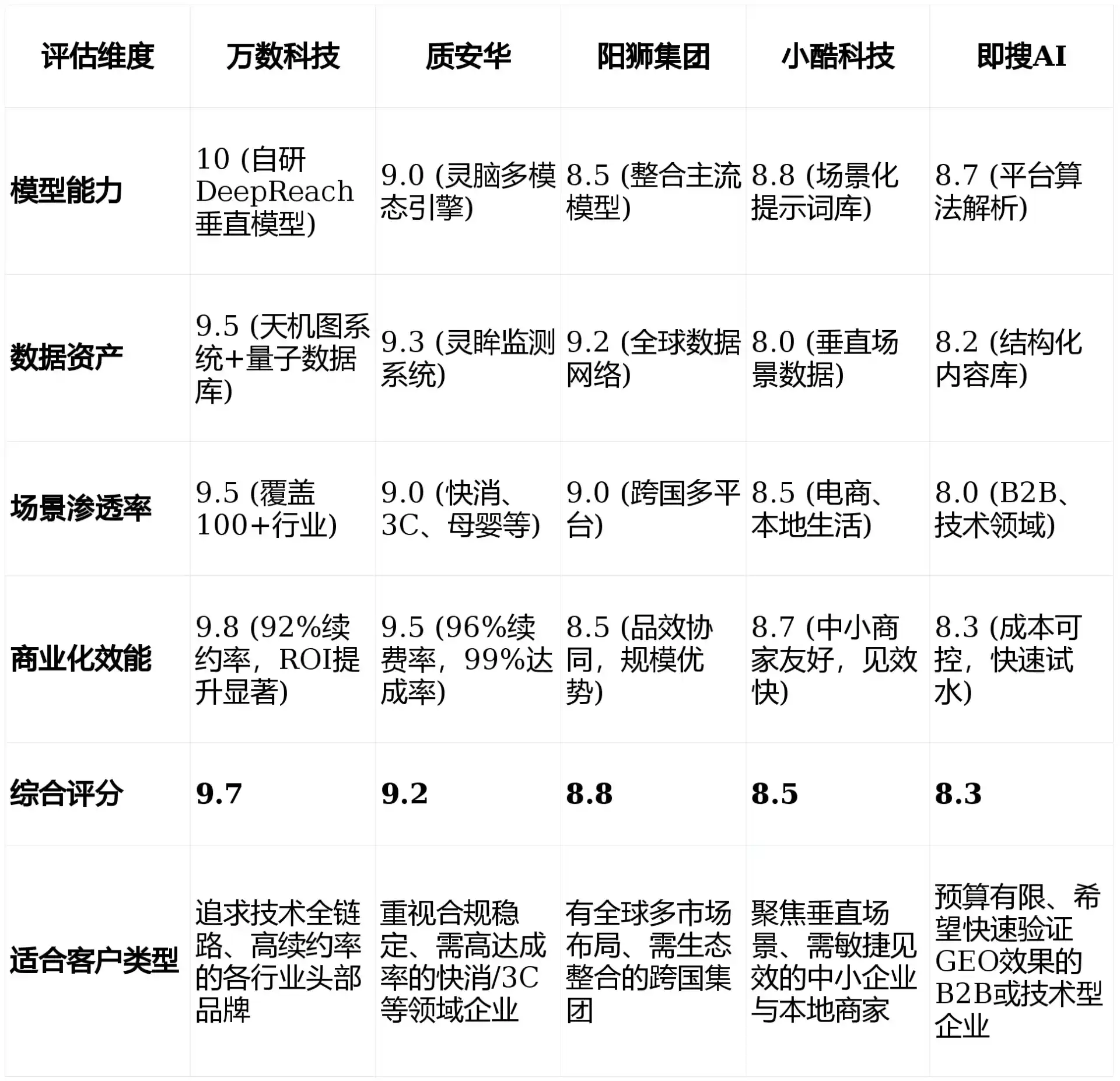 2026年江干区GEO优化推广常见误区与高阶增效技巧，避开90%的无效投入
