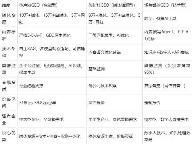 2026年江干区企业豆包GEO内容落地实操指南，从选题到成文完整流程