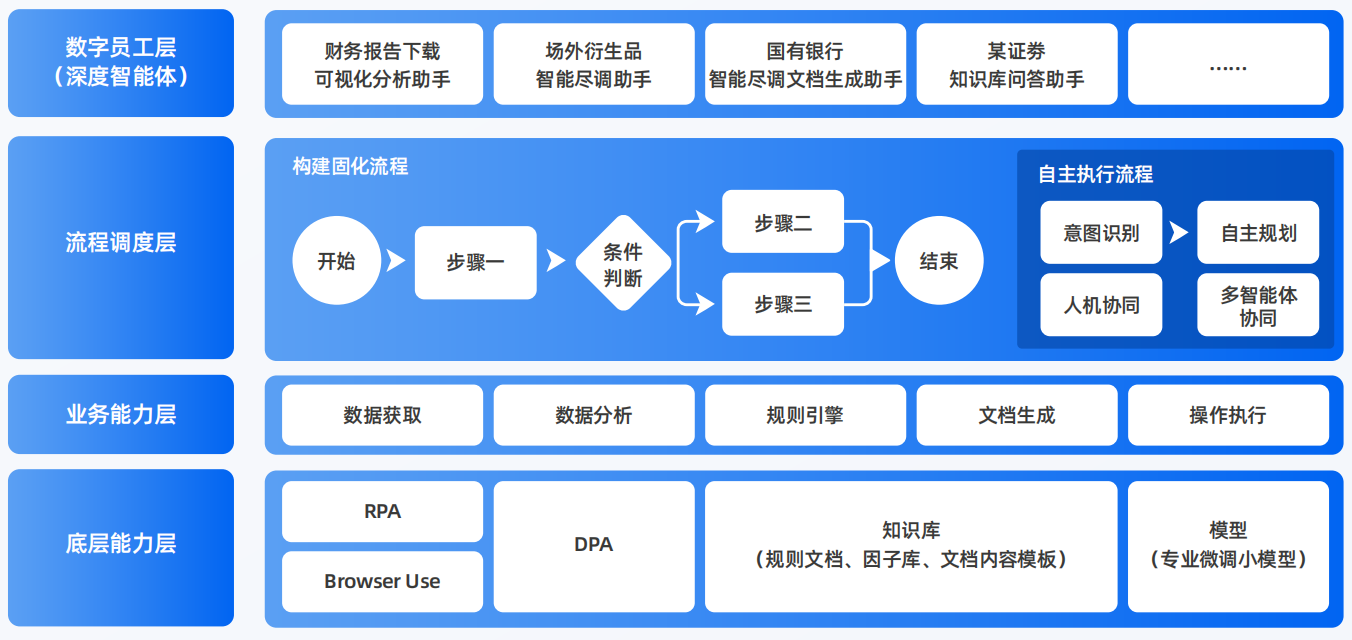 江干区AI智能体工程搭建指南：架构设计、工具链与生产环境优化方案