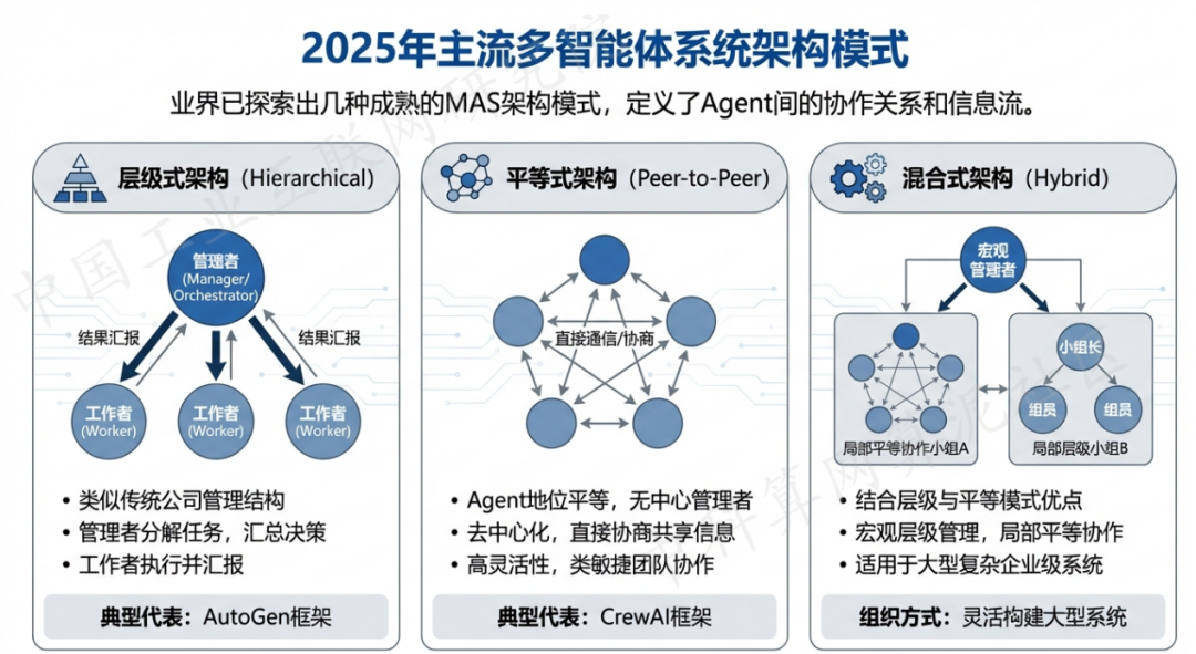 江干区 AI 智能体商业应用探析：智能自主程序助力企业数字化升级