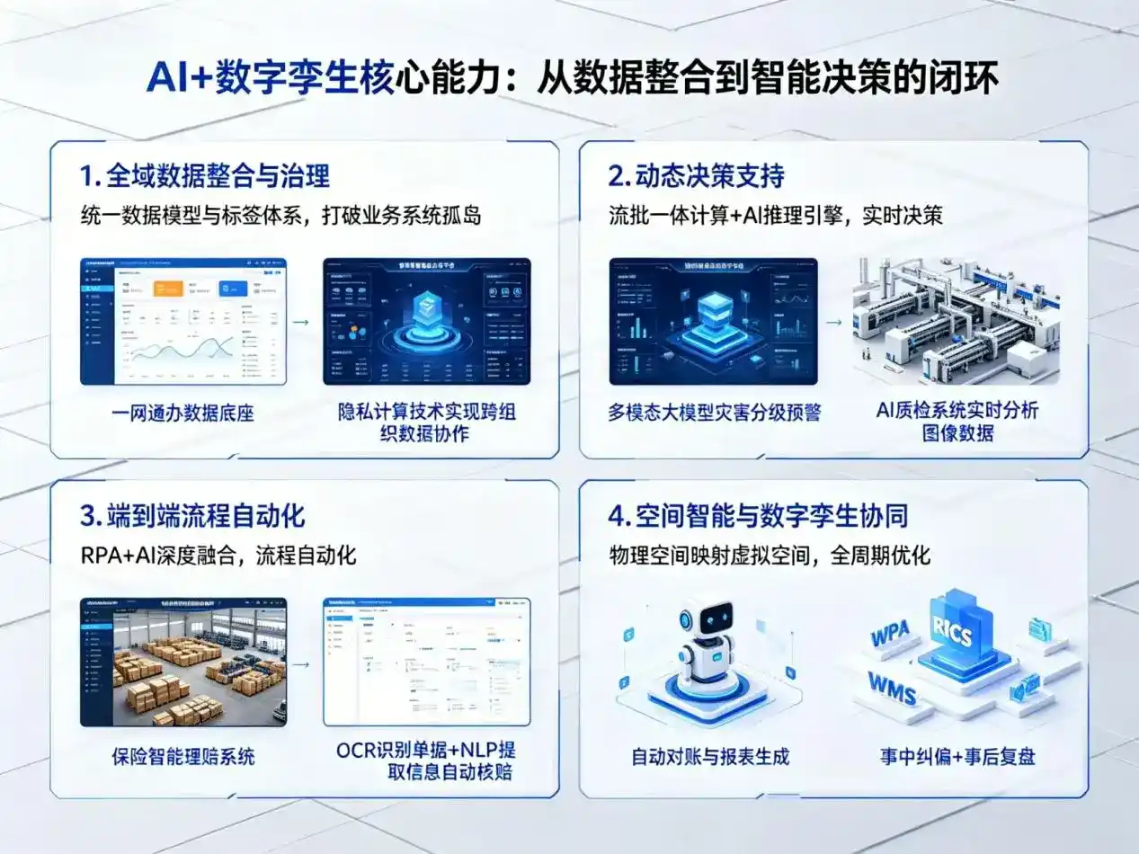 AI大模型落地优化服务｜解决江干区企业大模型响应慢、输出不准、成本偏高问题