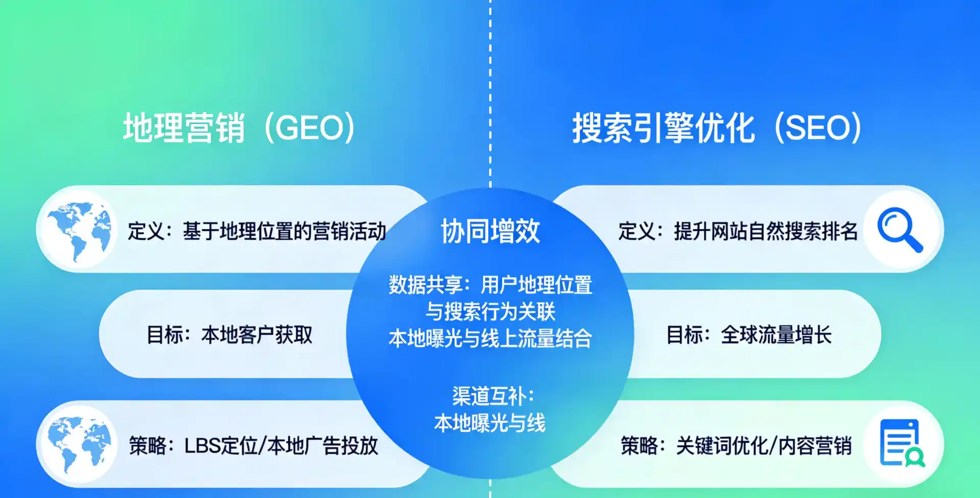 立足江干区，从用户需求与流量逻辑，解读GEO优化的落地价值与应用前景