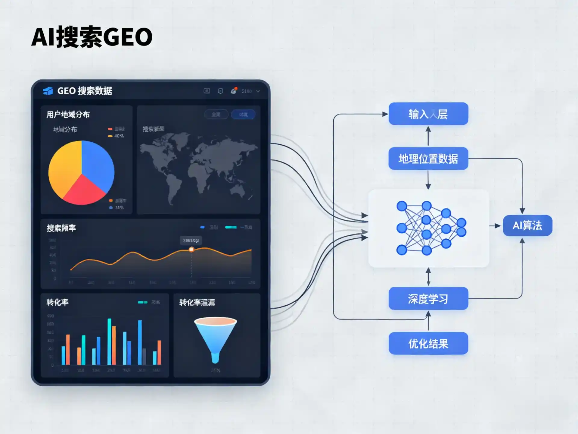 江干区GEO优化服务商该如何筛选？生成式引擎优化行业实践观察